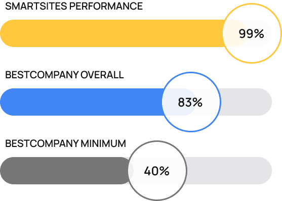 ROI ppc marketing